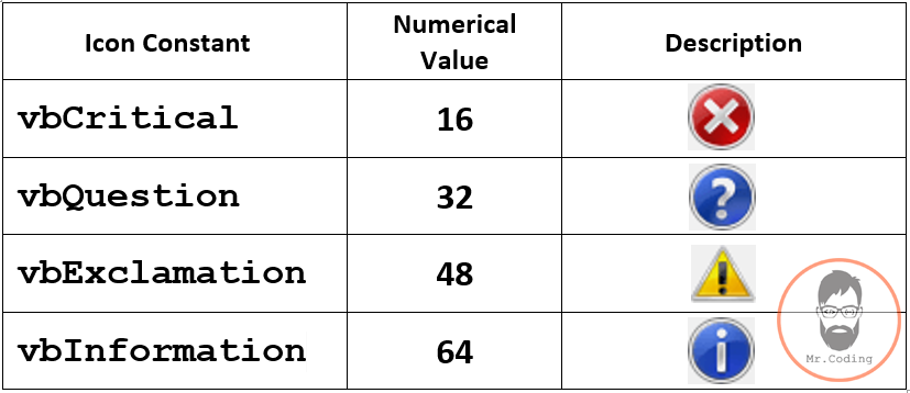 List of Icon constant value of MsgBox in MS Excel VBA